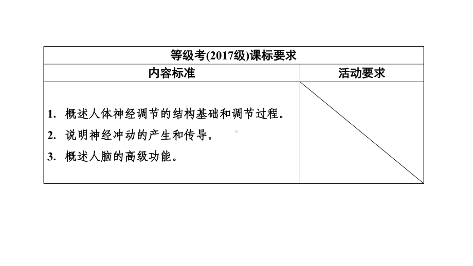 2021高考生物(山东专用)一轮课件：第23讲-通过神经系统的调节.ppt_第1页