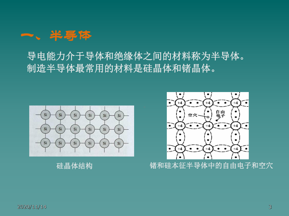 模块四汽车电子技术应用课件.ppt_第3页