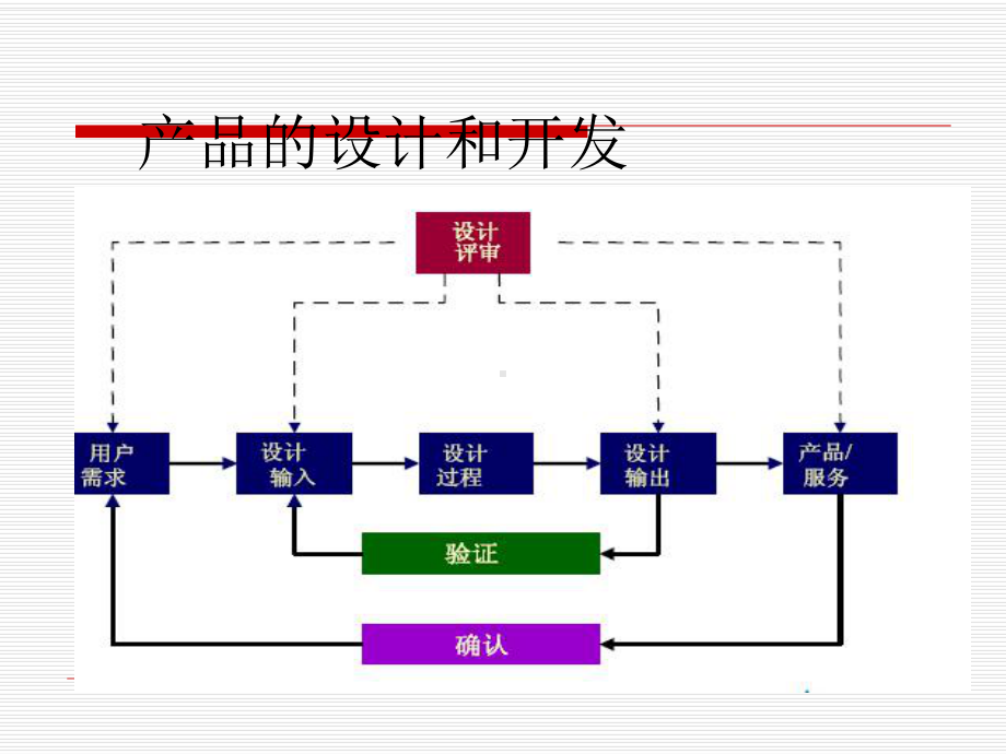 APQP项目管理培训教材课件.pptx_第2页