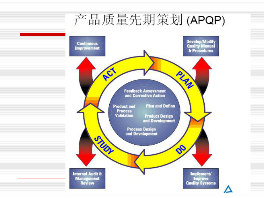 APQP项目管理培训教材课件.pptx_第3页