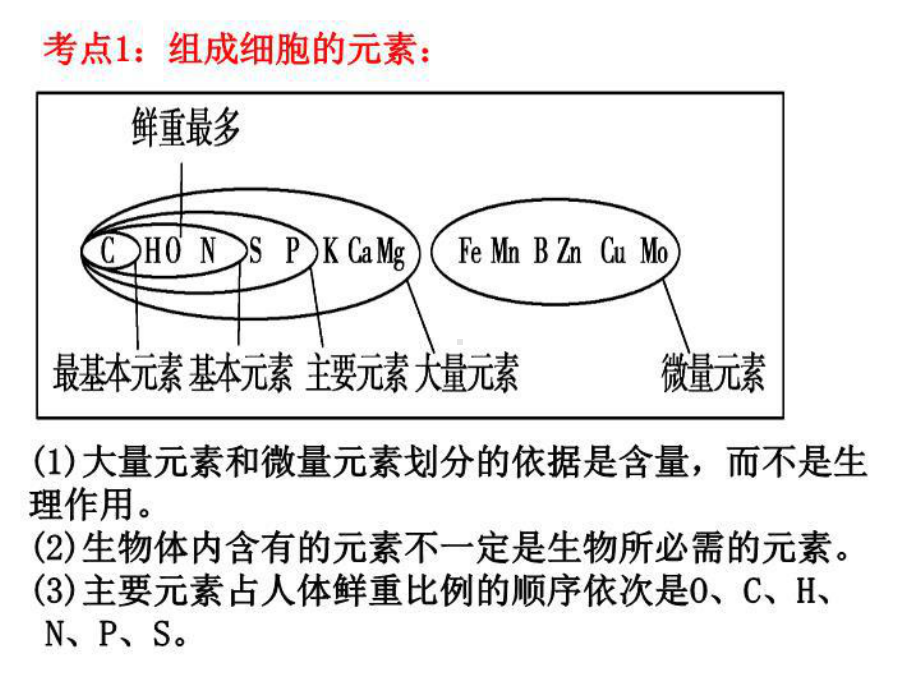 最新专题一-细胞的分子组成课件.ppt_第3页