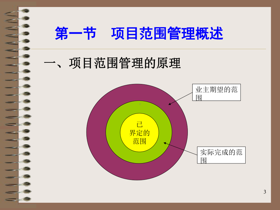 第3章-项目范围管理课件.ppt_第3页