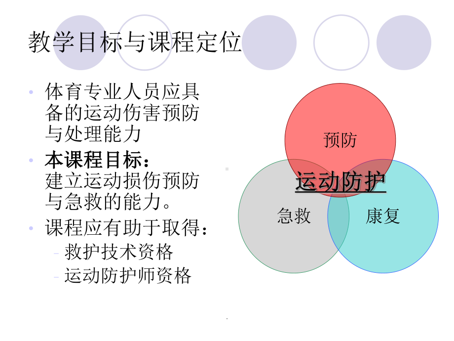 -运动防护与急救概念课件.ppt_第2页