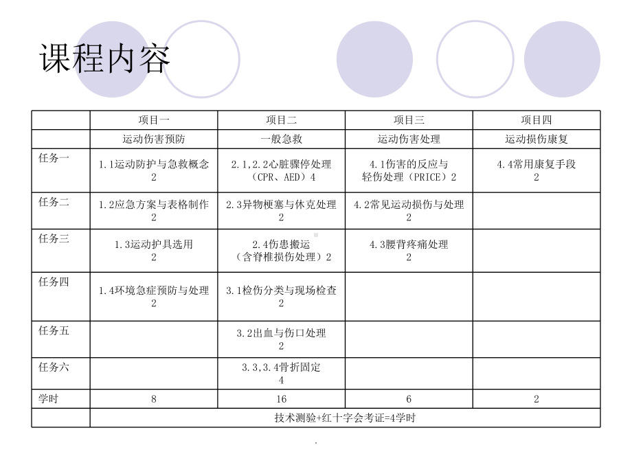 -运动防护与急救概念课件.ppt_第3页