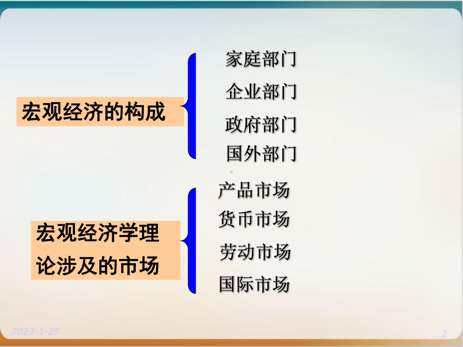 第七章国民收入决定理论优质课件.ppt_第2页