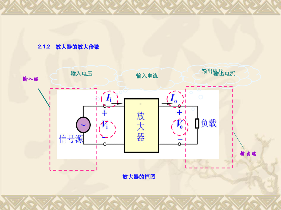 放大电路课件.ppt_第3页