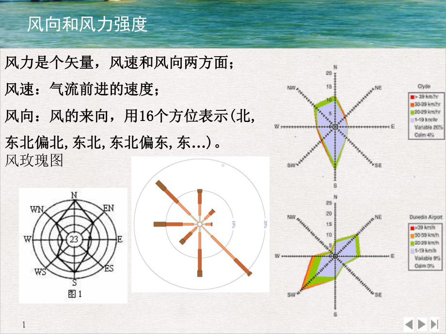 海洋工程环境学风载荷(最新版)课件.pptx_第3页