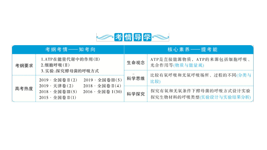 2021版高考生物(人教版)一轮复习课件：第三单元-第9讲-ATP及其主要来源-细胞呼吸.ppt_第2页