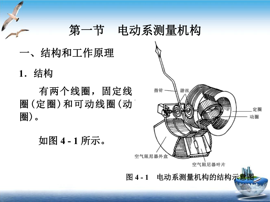 第四章电动系仪表课件.ppt_第3页