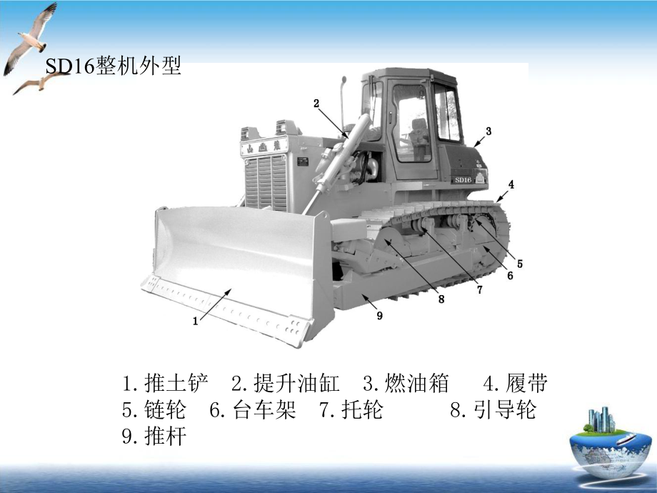 推土机结构及主要部件原理培训课件.pptx_第2页