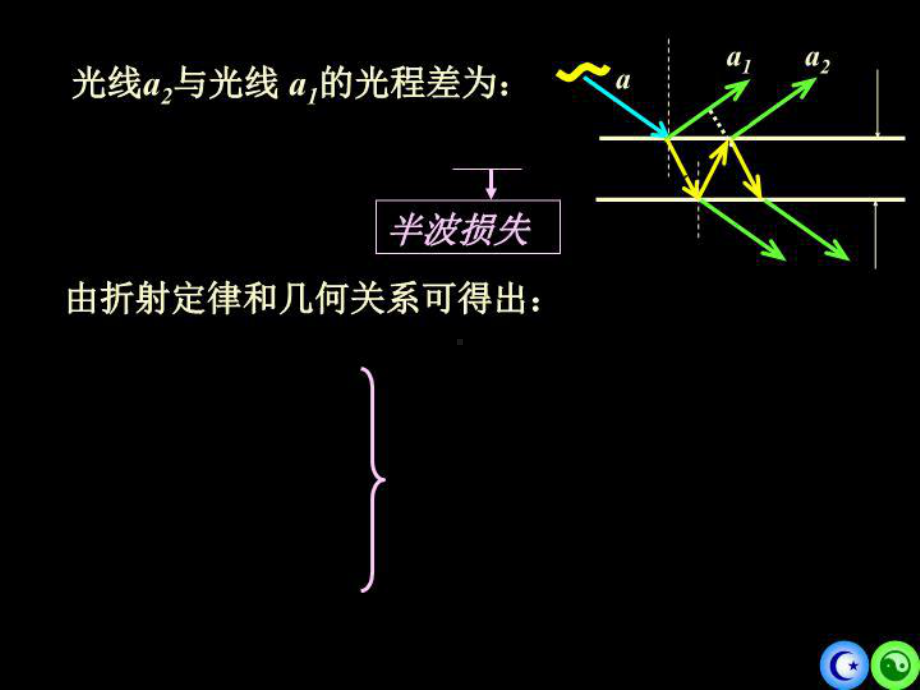 最新8波动光学2-2课件.ppt_第3页