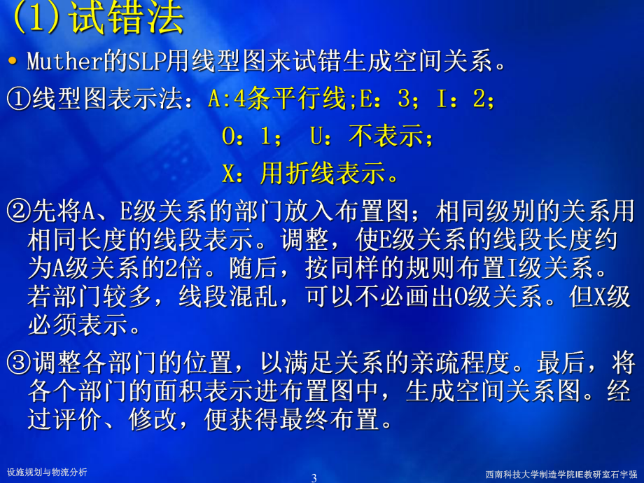 设施布置设计-设施规划与物流分析课件.ppt_第3页