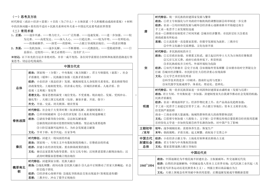 高考历史答题方法与技巧 导学案-2023届高三统编版三轮冲刺复习.docx_第2页