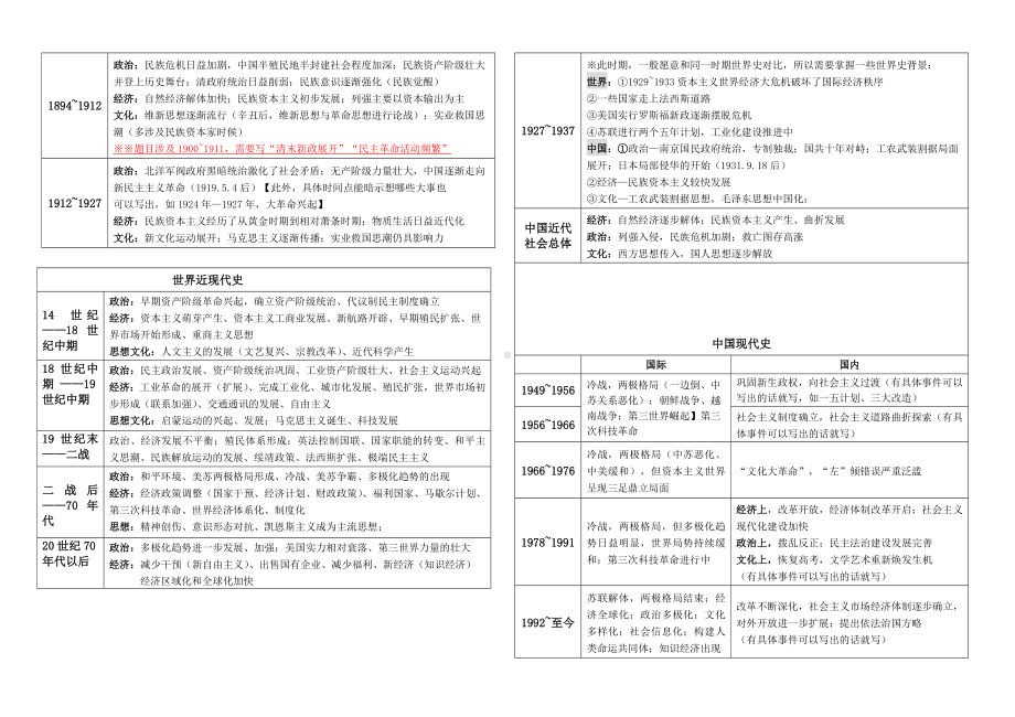 高考历史答题方法与技巧 导学案-2023届高三统编版三轮冲刺复习.docx_第3页