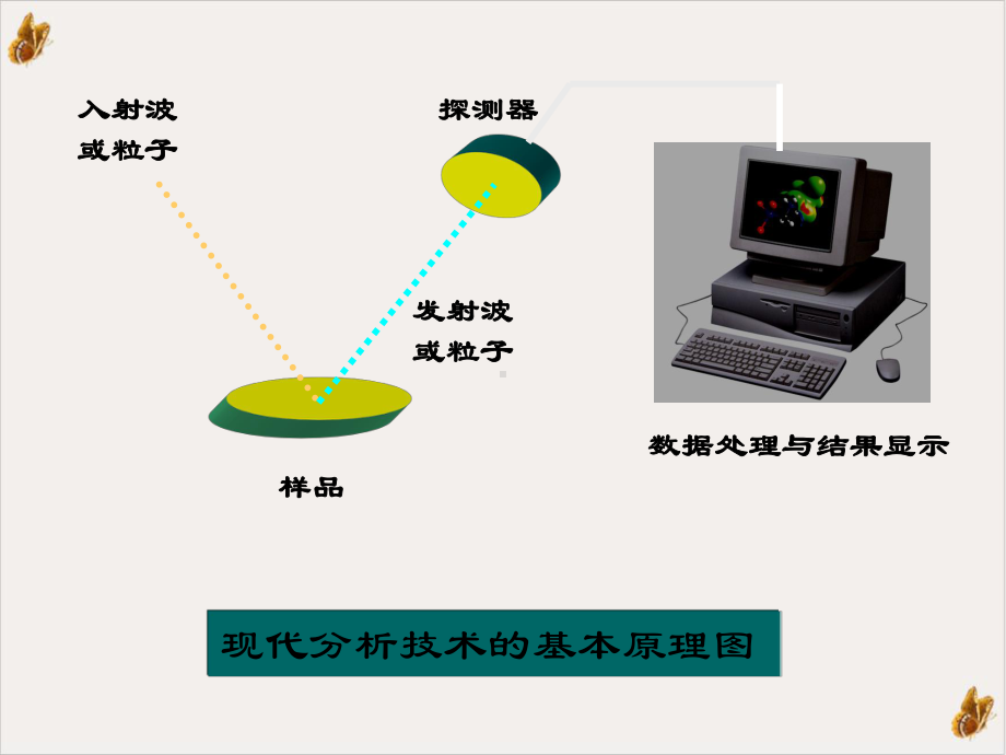 电子能谱分析培训课件.ppt_第2页