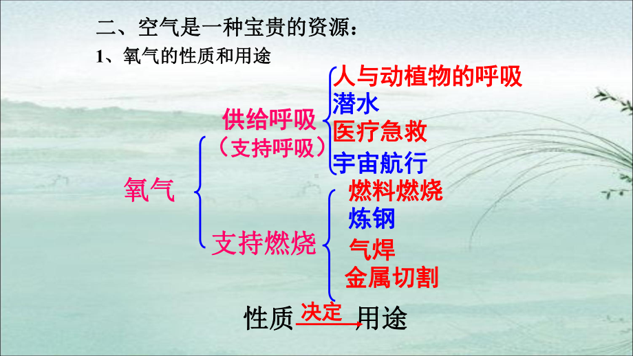 (人教版)初中化学我们周围的空气实用2课件.pptx_第3页