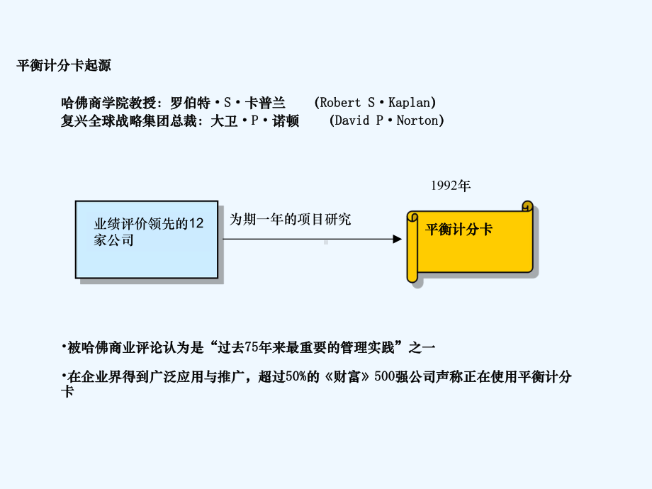 平衡记分卡与关键绩效指标设计经典课件.ppt_第3页