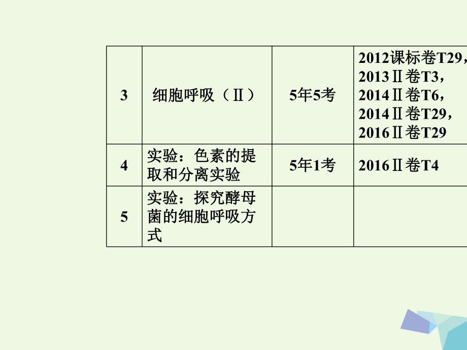 (新课标)高考生物二轮专题复习专题二细胞代谢小专题5细胞呼吸和光合作用课件.ppt_第3页