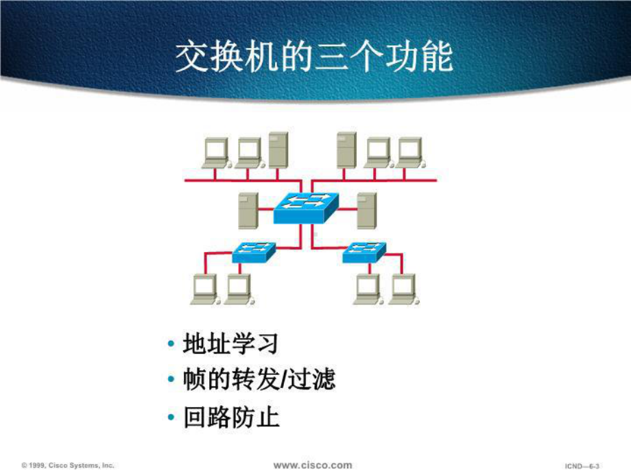 最新六章交换机的基本操作课件.ppt_第3页