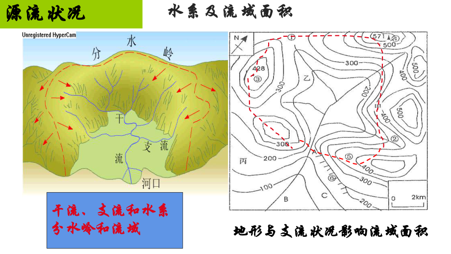 地球上的水导学课件人教版.pptx_第3页