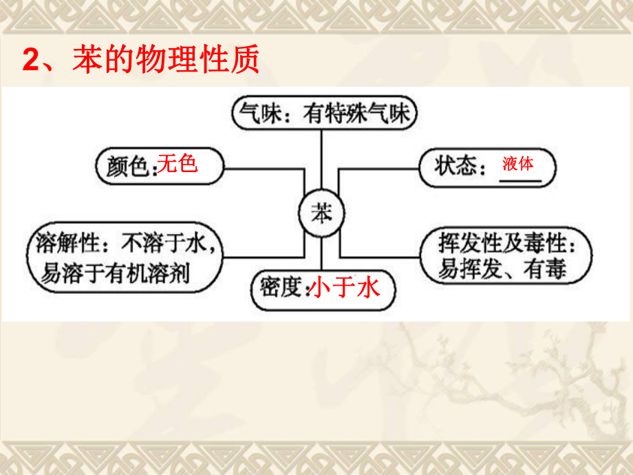 化学课件《芳香烃》优秀优秀15-人教课标版.ppt_第3页