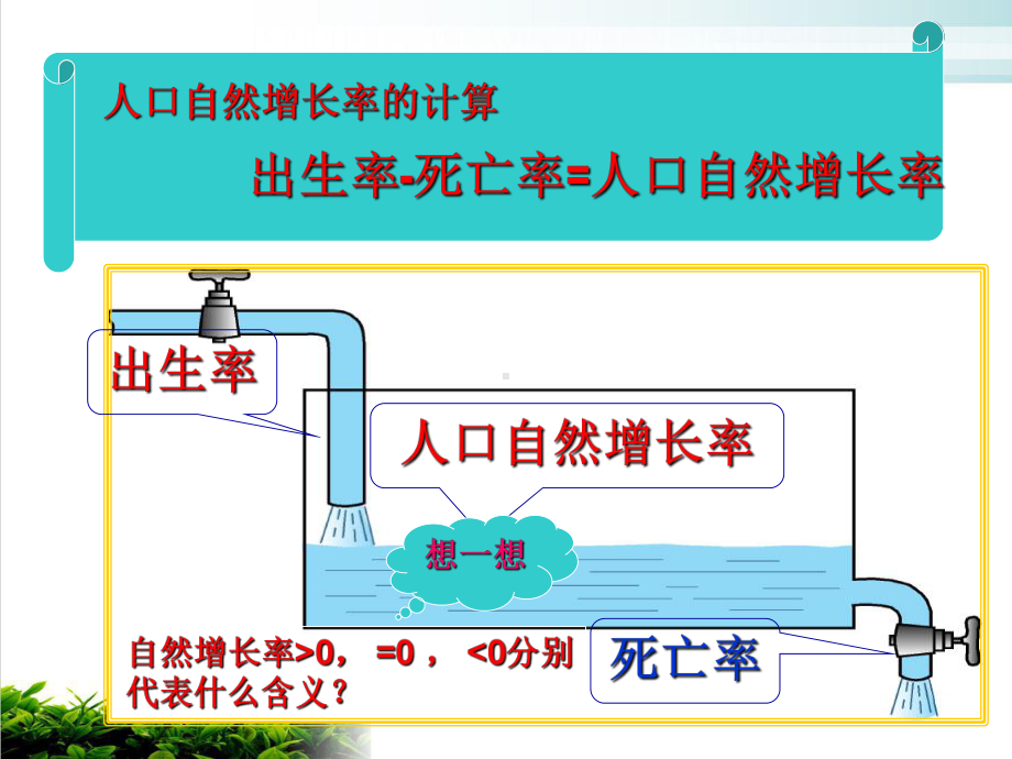 人教版《人口与人种》课件15.ppt_第3页