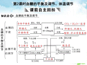 人体生命活动的调节和免疫课件(自制)2(内环境的稳态与水盐平衡等13个)-1.ppt