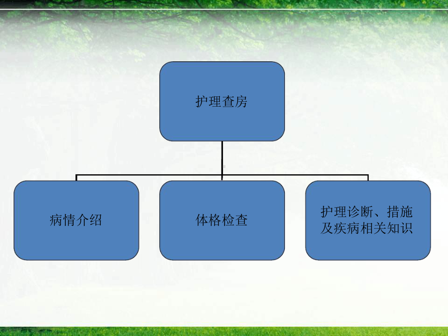 中医诊断学教学课件-第二部分病因辨证.ppt_第2页