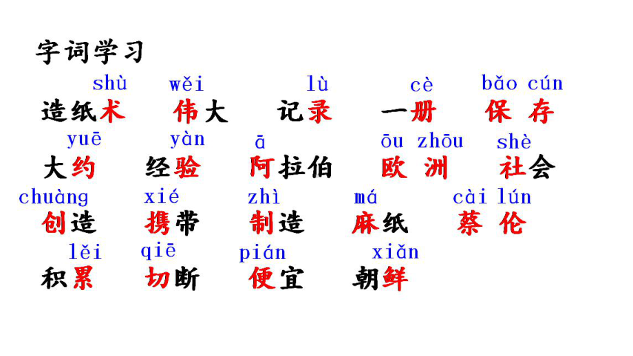 （部编版）小学语文纸的发明公开课课件1.ppt_第2页