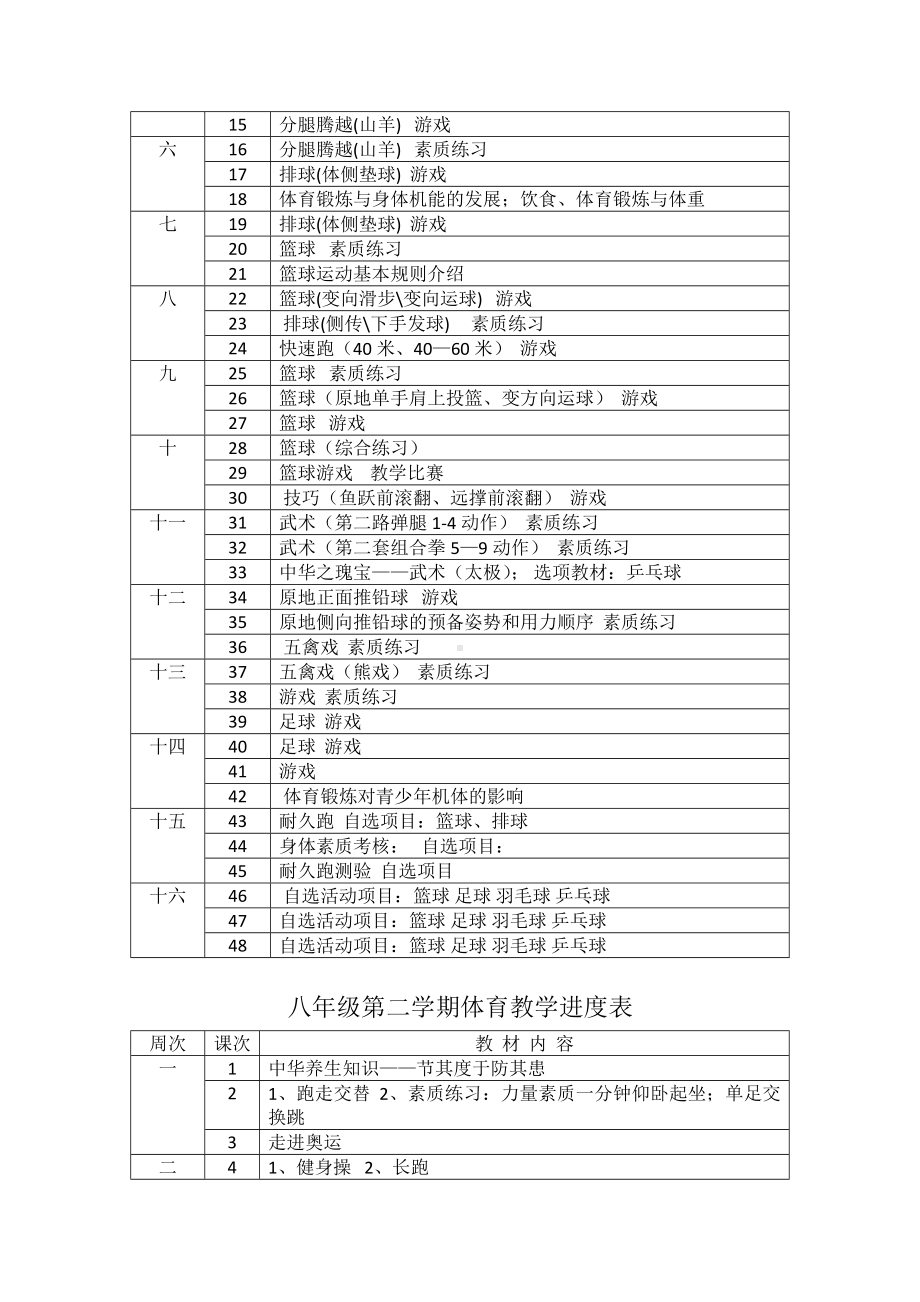 八年级体育教学工作计划2.doc_第3页