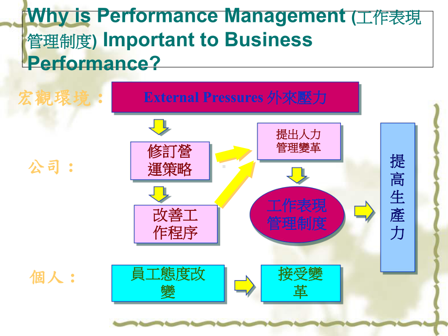 医疗行业HKPC的绩效考核方案分析课件.ppt_第2页