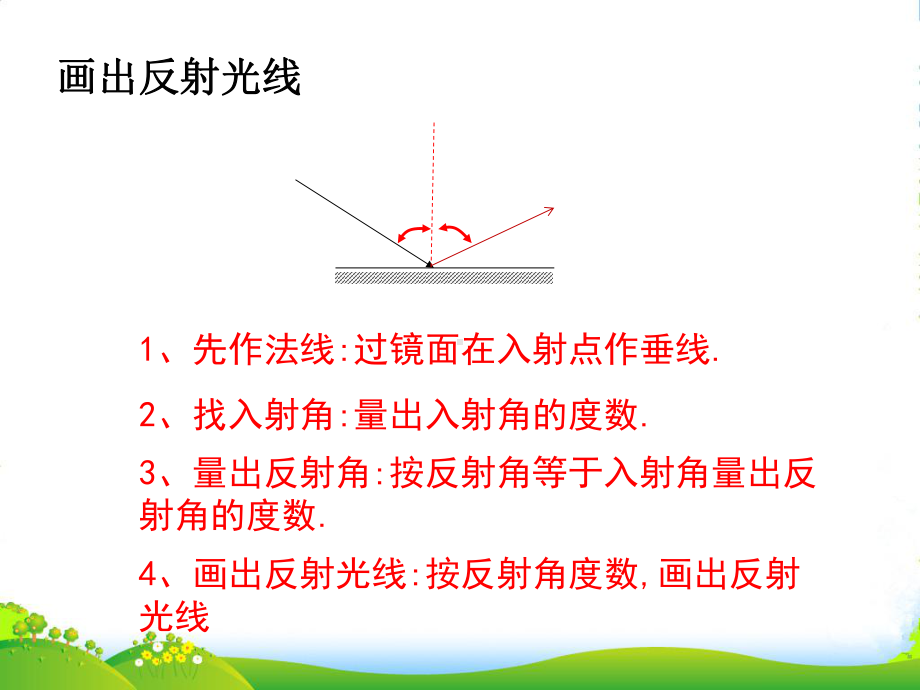 人教版第四章第三节平面镜成像课件2.pptx_第2页