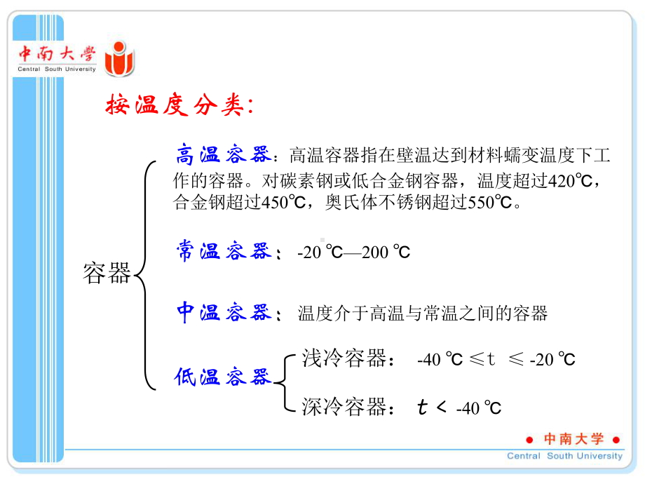 化工设备材料及其选择概述课件.ppt_第3页