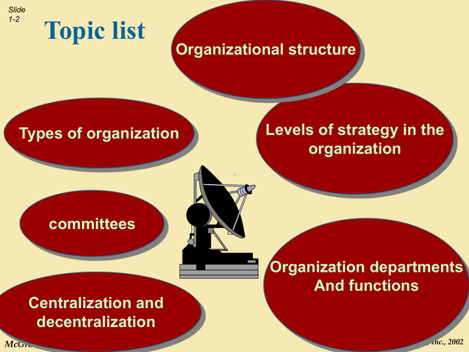 《国际商业中的会计-ACCOUNTANT-IN-BUSINESS》课件01-Business-organization-and-structure.ppt_第2页