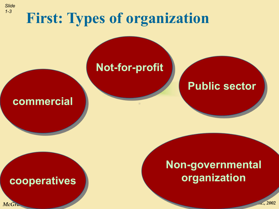 《国际商业中的会计-ACCOUNTANT-IN-BUSINESS》课件01-Business-organization-and-structure.ppt_第3页