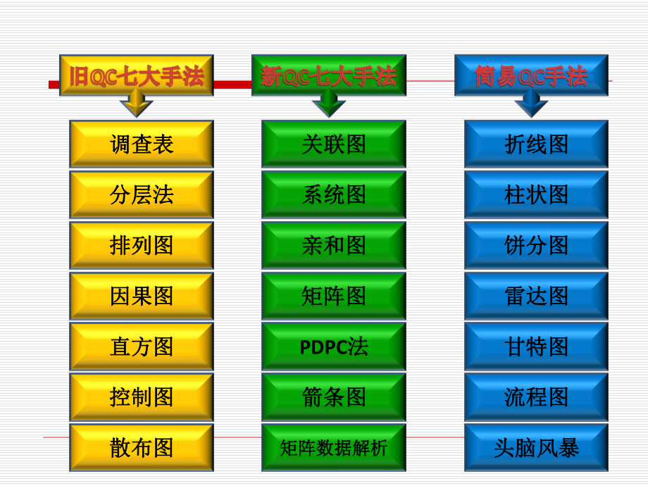 QC七大手法培训-课件.pptx_第2页