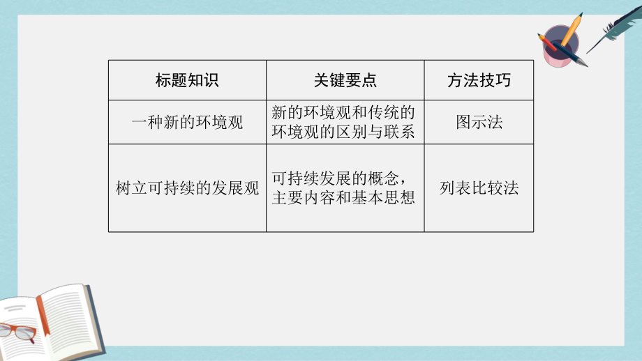 人教版高中地理选修6第一章第二节《当代环境问题的产生及其特点》课件2.ppt_第3页