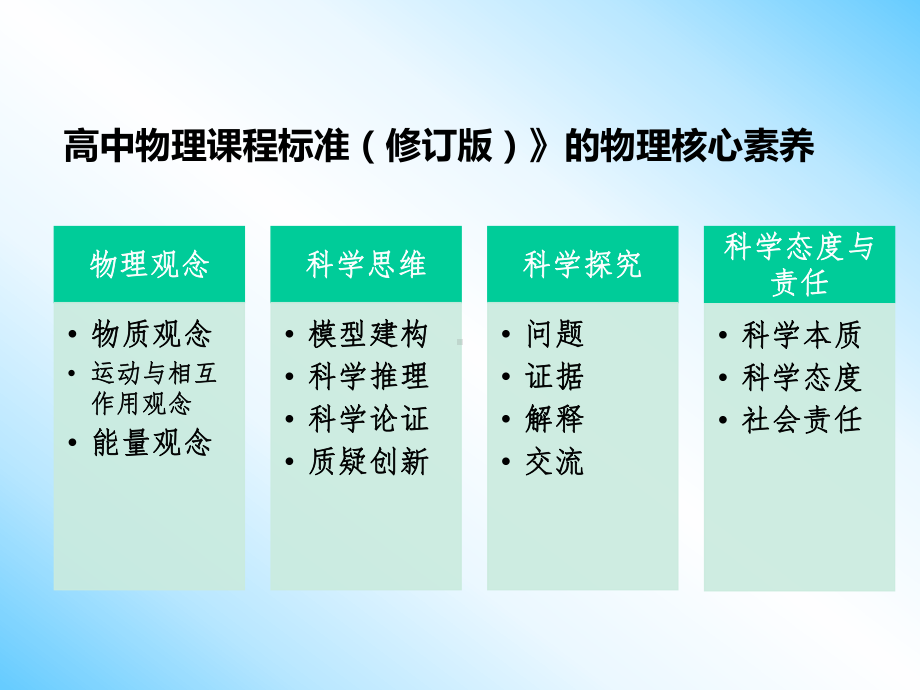 合格性考试内容要求与题型分析课件.ppt_第3页