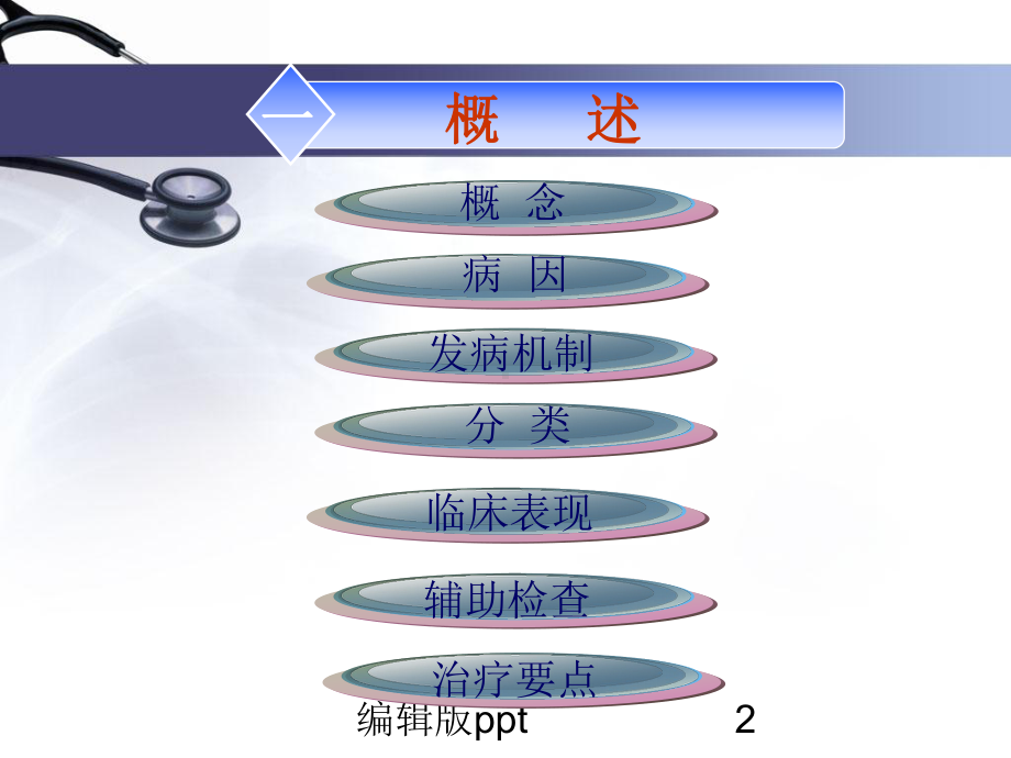 呼吸衰竭病人的护理医学课件.ppt_第2页