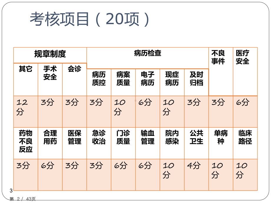 医疗质量结果分析与持续改进-课件.ppt_第3页