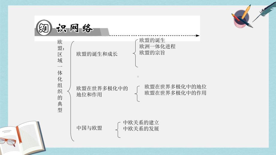 人教版高中政治选修3专题五第五课《欧盟：区域一体化组织的典型》课件.ppt_第2页