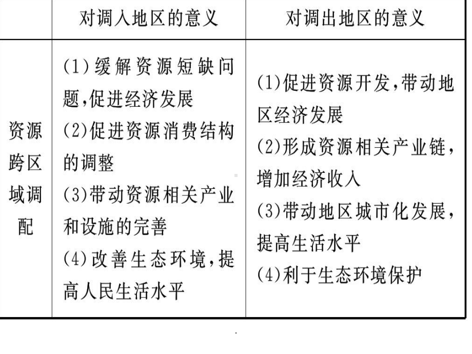 产业转移及其影响完整版本课件.ppt_第1页