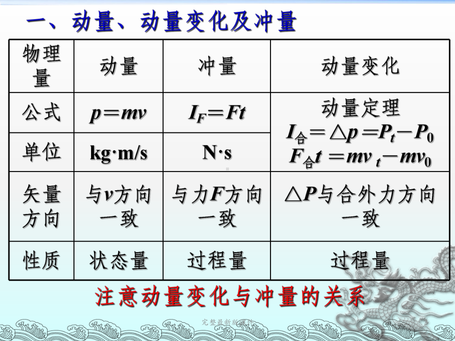 动量与动量守恒课件.ppt_第2页