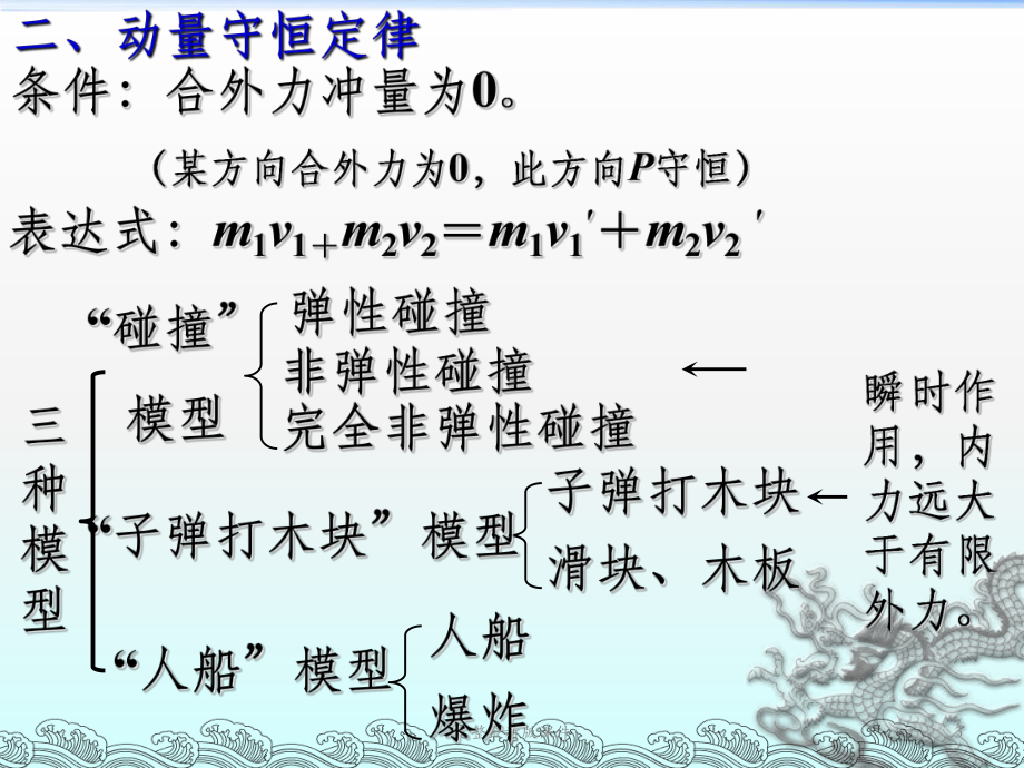 动量与动量守恒课件.ppt_第3页