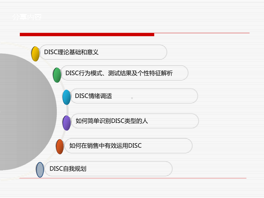 DISC性格分析培训课件.pptx_第2页