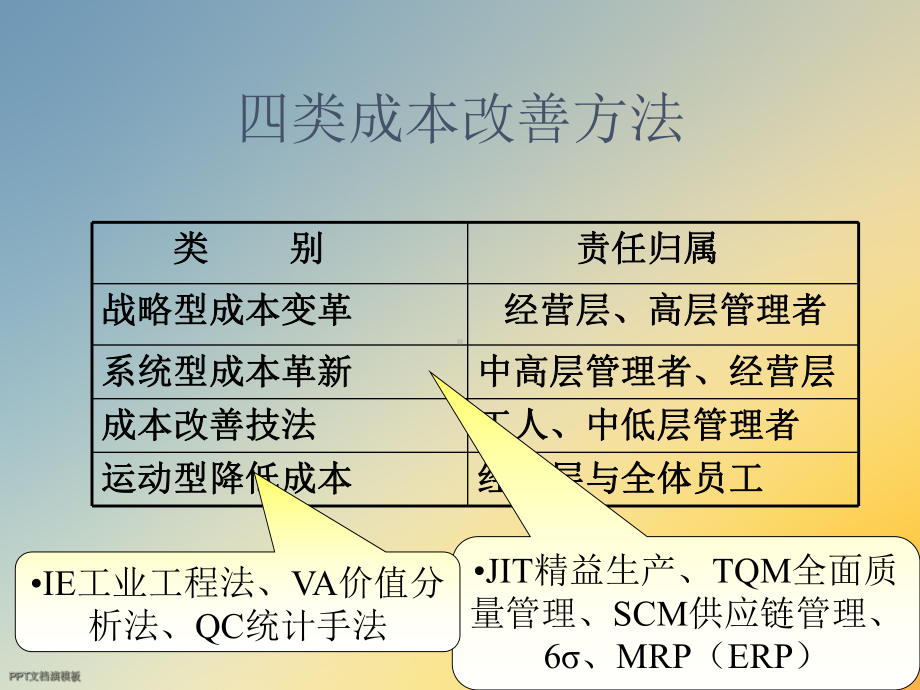 IE应用及瓶颈改善方法课件.ppt_第3页