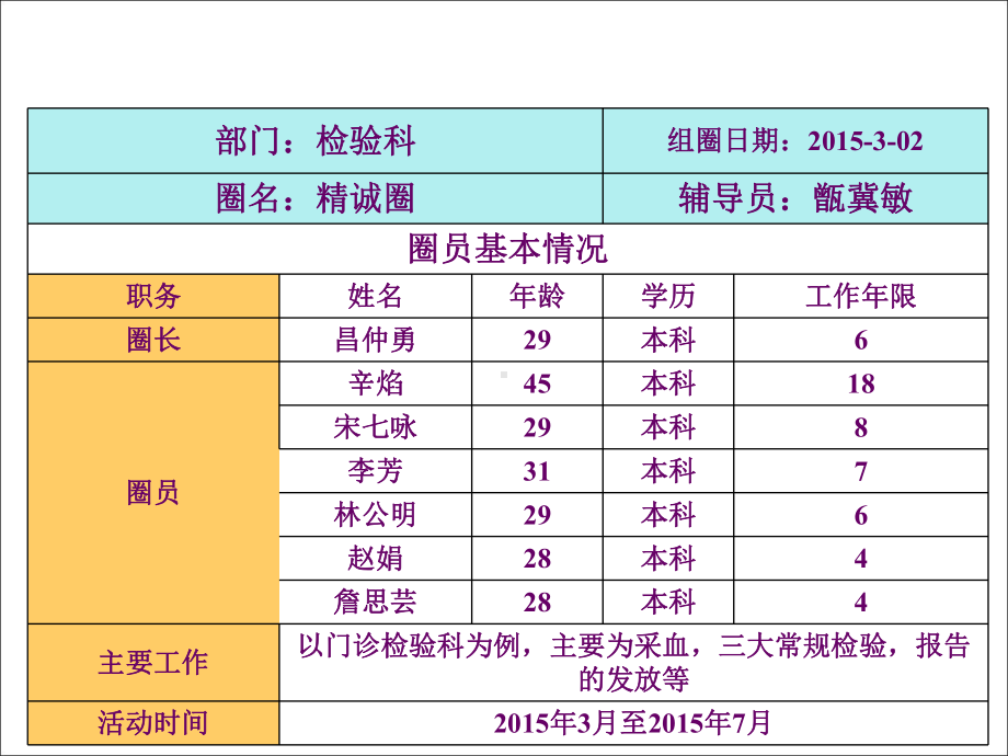 医院检验科品管圈成果展示整理课件.ppt_第2页