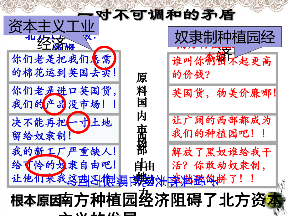 人教部编版《美国内战-》教学课件-4.ppt_第3页