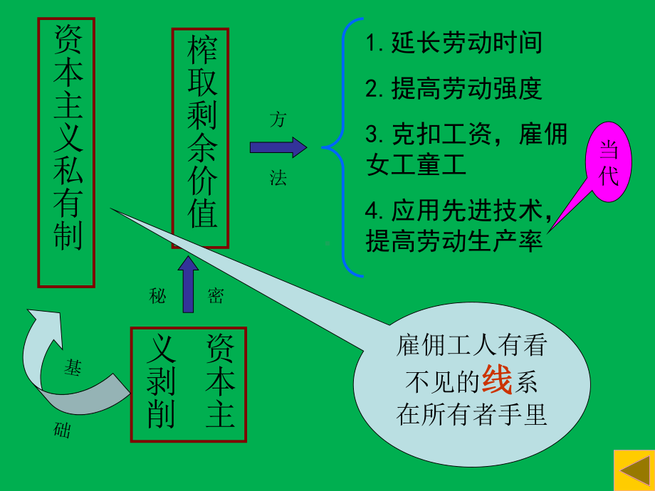 中考政治总复习-课件.ppt_第3页