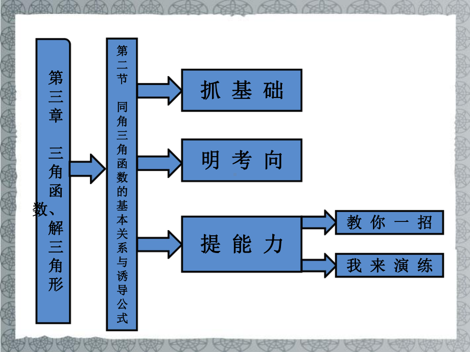 （三维设计）高考数学一轮复习-第2节-同角三角函数的基本关系与诱导公式课件.ppt_第1页